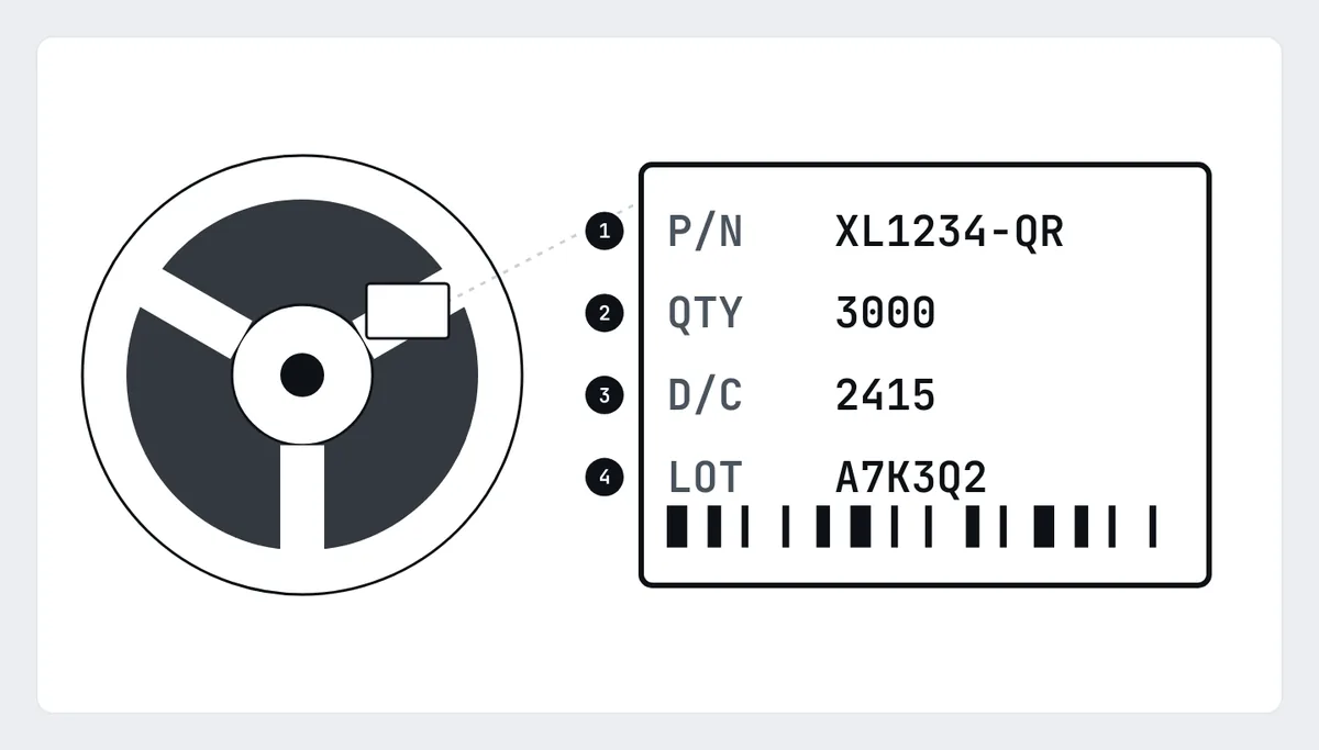 Animation: a sample reel label. The part number, quantity, date code and lot code are highlighted one after another.